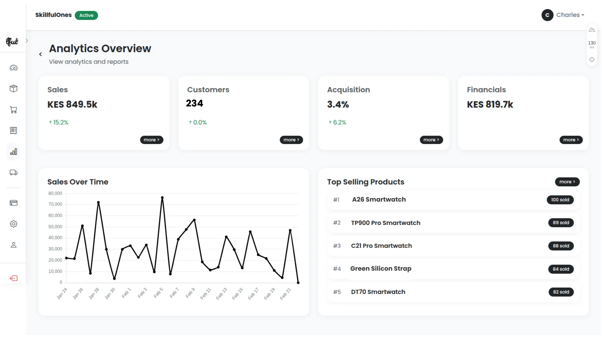 Neomali real-time business oversight analytics